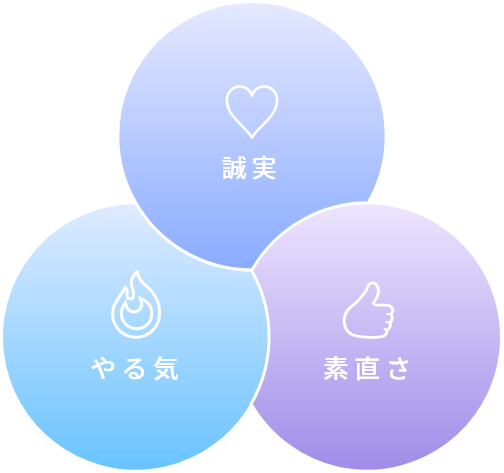 昌栄電設の求める人物像